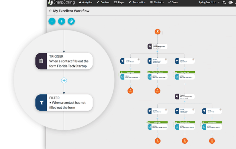 SharpSpring-marketing automation