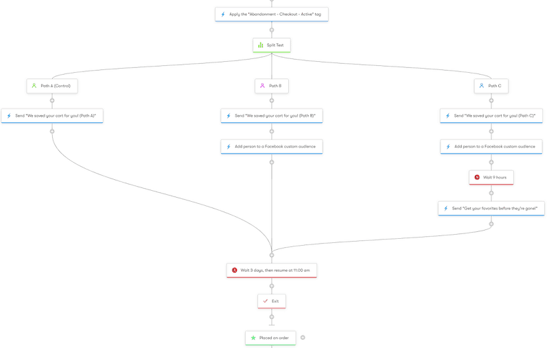 drip marketing automation