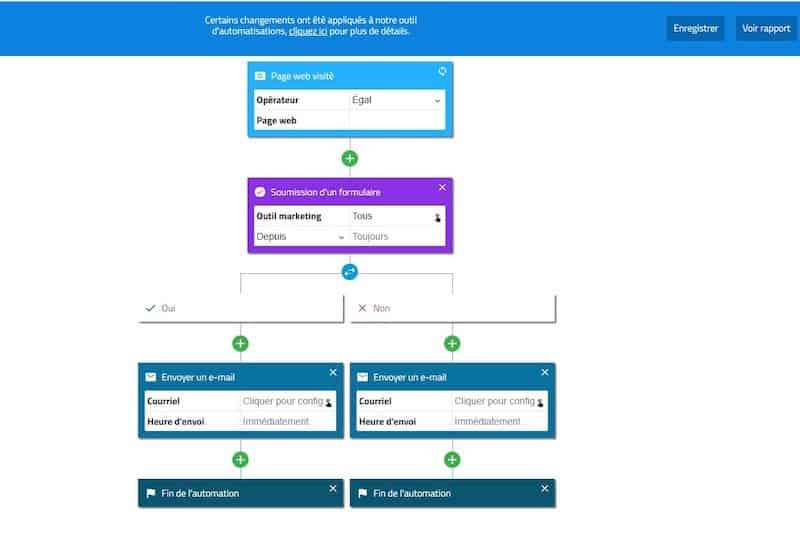 leadfox marketing automation